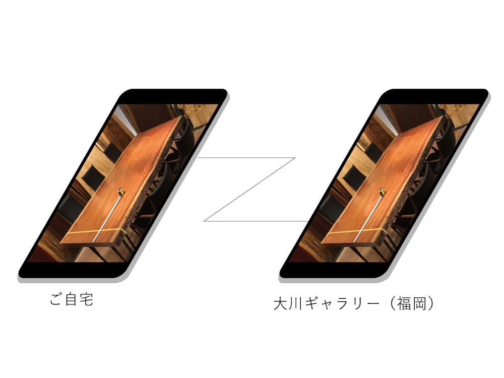 ビデオ通話サービス
